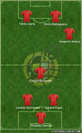 Spain Formation 2013