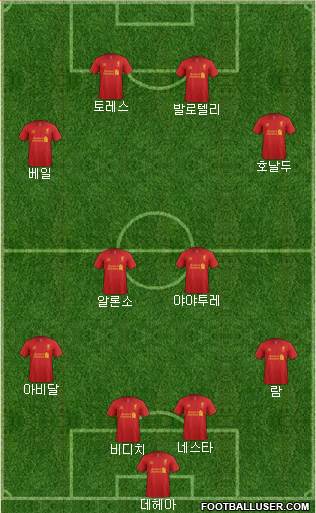 Liverpool Formation 2013