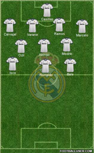 Real Madrid C.F. Formation 2013