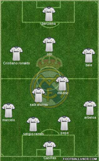 Real Madrid C.F. Formation 2013