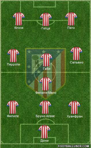 C. Atlético Madrid S.A.D. Formation 2013