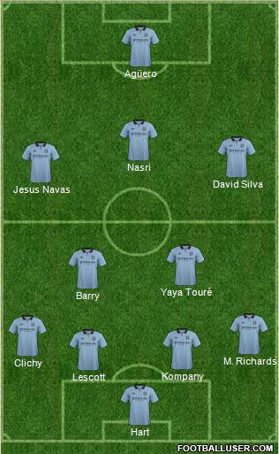 Manchester City Formation 2013