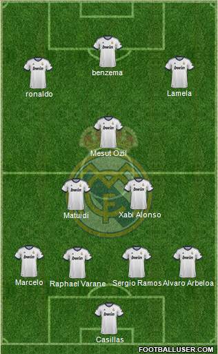 Real Madrid C.F. Formation 2013
