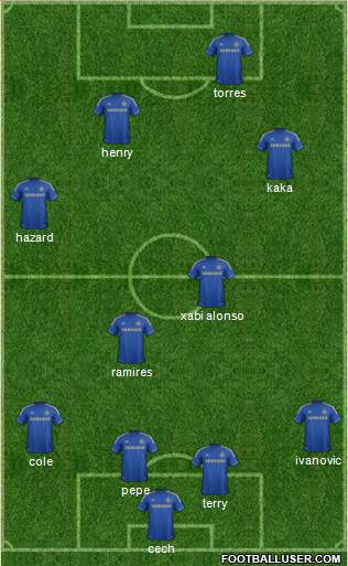 Chelsea Formation 2013