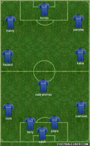 Chelsea Formation 2013