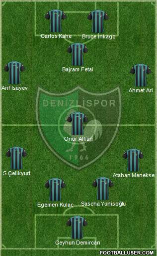 Denizlispor Formation 2013