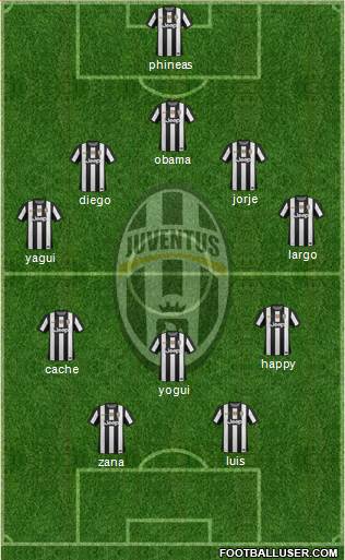 Juventus Formation 2013