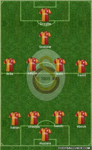 Galatasaray SK Formation 2013