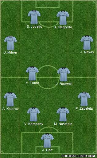 Manchester City Formation 2013