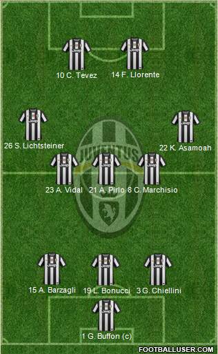Juventus Formation 2013