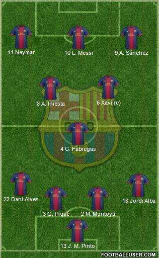 F.C. Barcelona Formation 2013