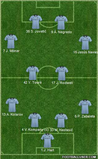 Manchester City Formation 2013