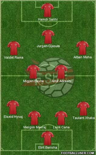 Albania Formation 2013