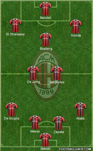A.C. Milan Formation 2013