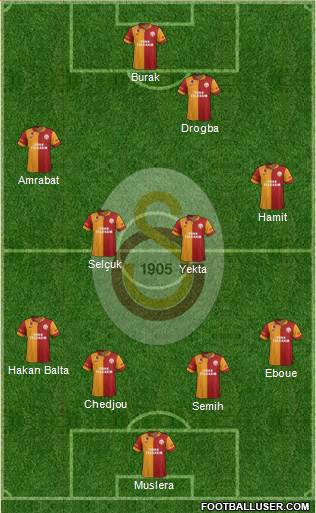Galatasaray SK Formation 2013