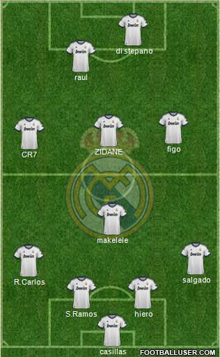Real Madrid C.F. Formation 2013