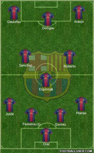F.C. Barcelona B Formation 2013