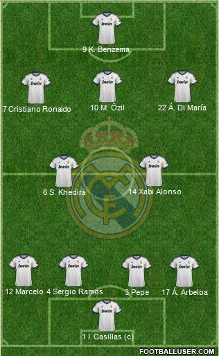 Real Madrid C.F. Formation 2013