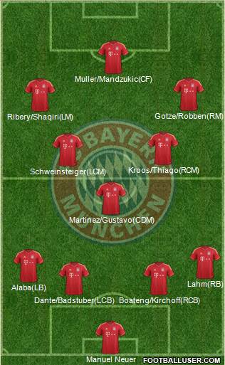 FC Bayern München Formation 2013