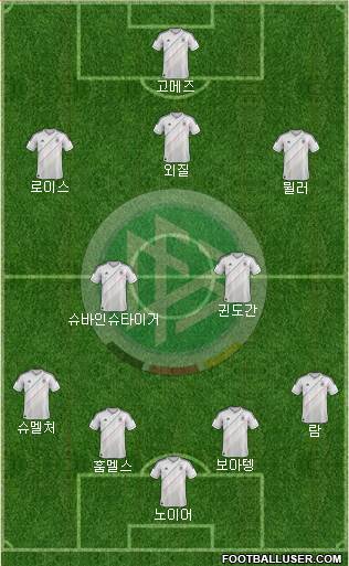 Germany Formation 2013