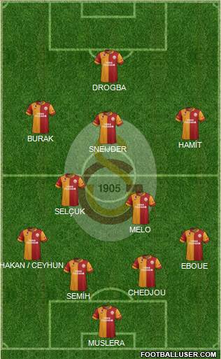 Galatasaray SK Formation 2013