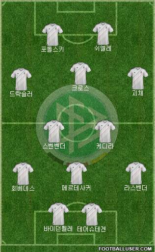 Germany Formation 2013