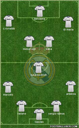 Real Madrid C.F. Formation 2013