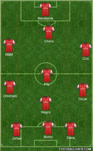 Arsenal Formation 2013
