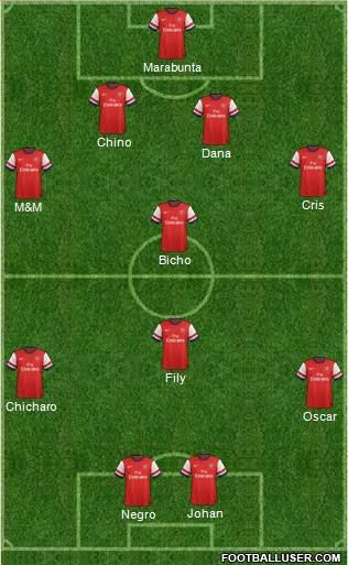 Arsenal Formation 2013