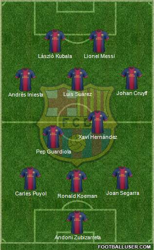 F.C. Barcelona Formation 2013