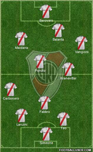 River Plate Formation 2013