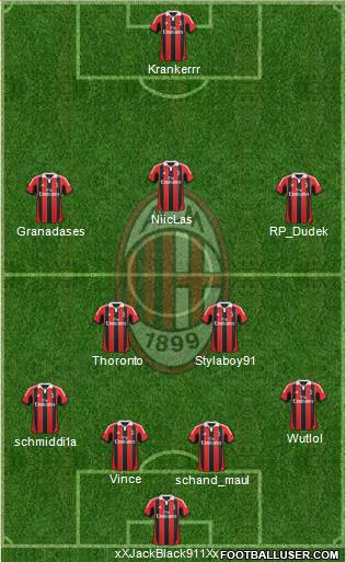 A.C. Milan Formation 2013