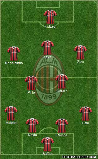 A.C. Milan Formation 2013