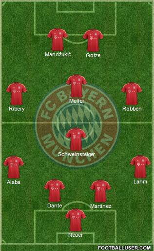 FC Bayern München Formation 2013
