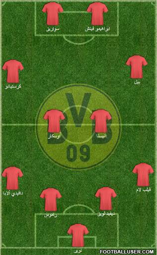 Borussia Dortmund Formation 2013