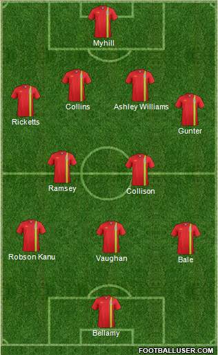 Wales Formation 2013