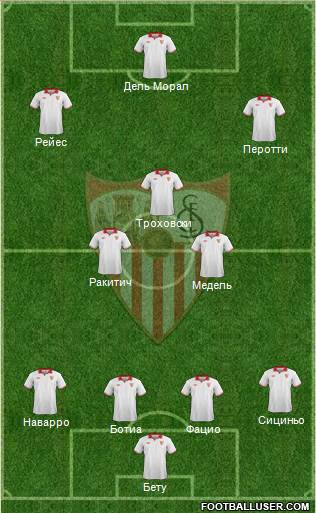 Sevilla F.C., S.A.D. Formation 2013