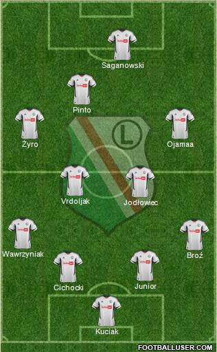 Legia Warszawa Formation 2013