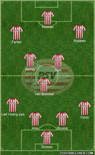 PSV Formation 2013