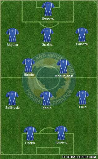 Bosnia and Herzegovina Formation 2013