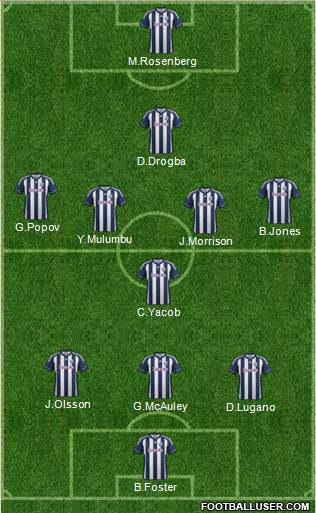 West Bromwich Albion Formation 2013