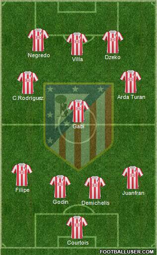 Atlético Madrid B Formation 2013