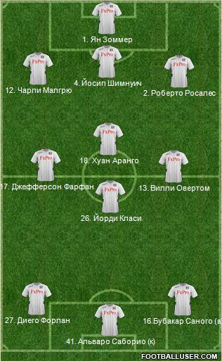 Fulham Formation 2013