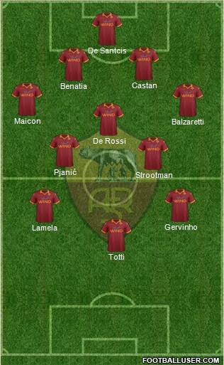 AS Roma Formation 2013