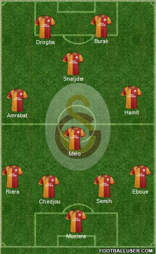 Galatasaray SK Formation 2013