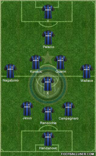 F.C. Internazionale Formation 2013