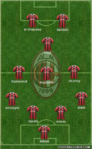 A.C. Milan Formation 2013