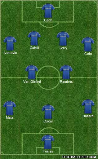 Chelsea Formation 2013