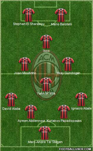 A.C. Milan Formation 2013