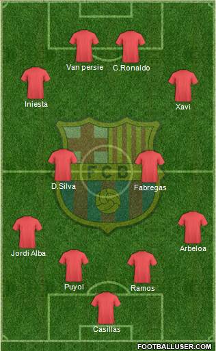 F.C. Barcelona Formation 2013